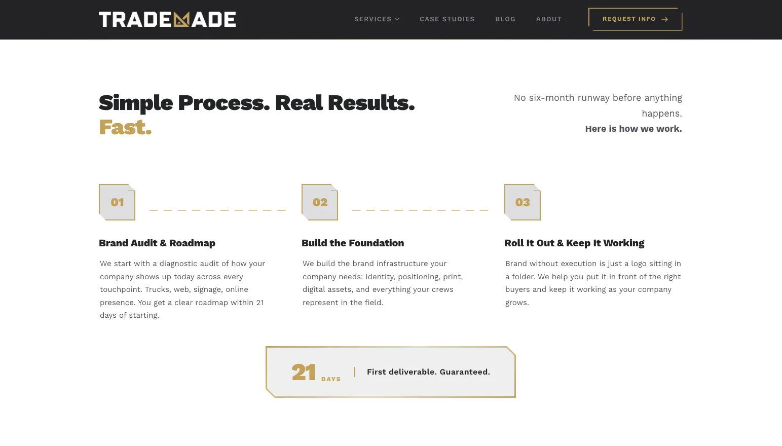 Process — three steps, plainly named