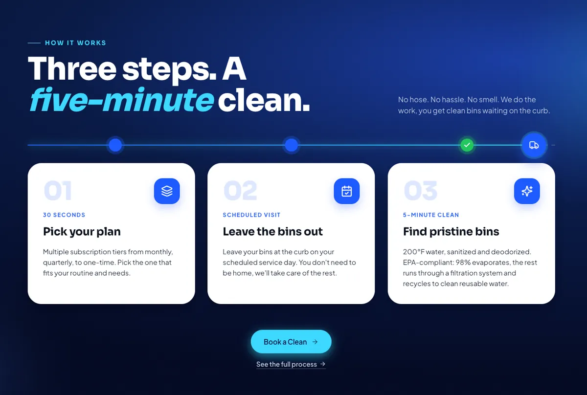 How It Works — 3 steps, 5 minute clean